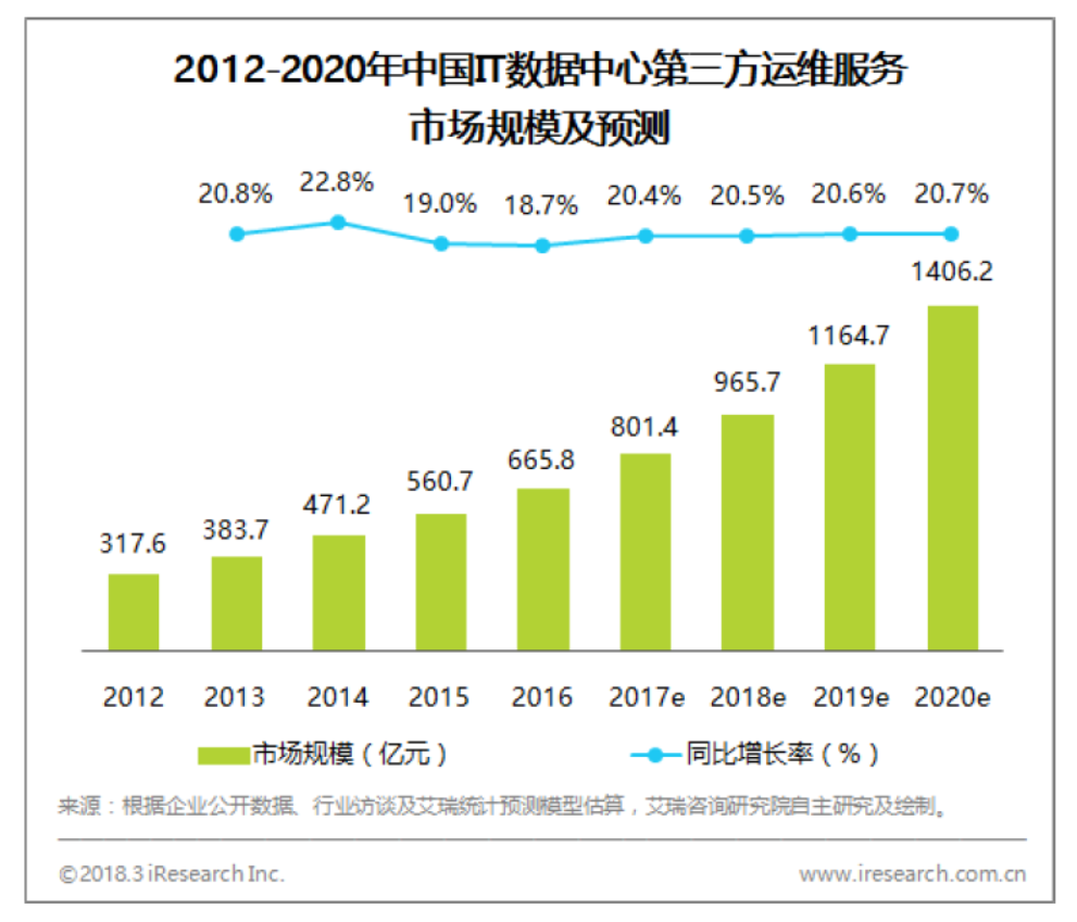 pc運維外包_服務器運維外包_弱電運維外包