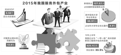 青島it外包_it服務外包_it外包市場分析及營銷模式探討