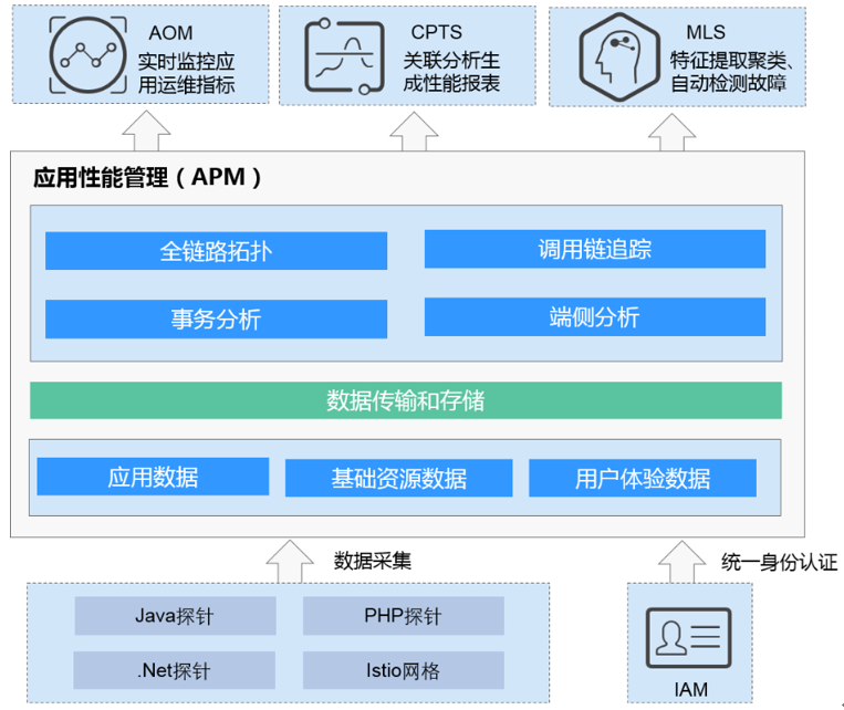 it服務(wù)運(yùn)營(yíng)_it運(yùn)維 it服務(wù)_it服務(wù)