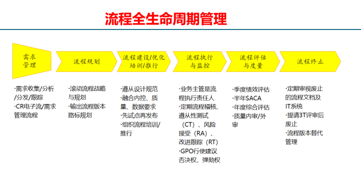 it服務(wù)_it運(yùn)維 it服務(wù)_it服務(wù)運(yùn)營(yíng)