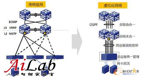 去外包公司做運維好嗎_服務器運維外包_青島it外包運維服務
