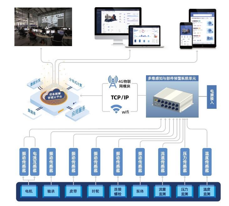 視頻會議系統(tǒng)運維服務(wù)_運維服務(wù)管理體系建設(shè)_服務(wù)器運維技術(shù)