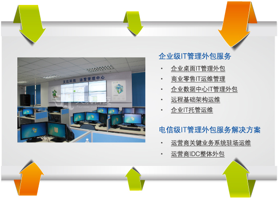 外包公司it運(yùn)維職位嗎?_it運(yùn)維外包解決方案_it運(yùn)維外包