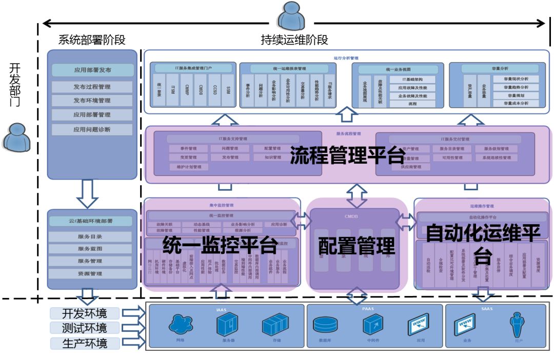 it運維服務管理流程_青島it外包運維服務_it運維技術