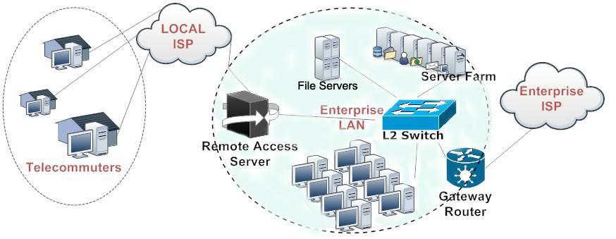 「運維有小鄧」給企業(yè)文件服務器加把鎖（文件服務器審計）