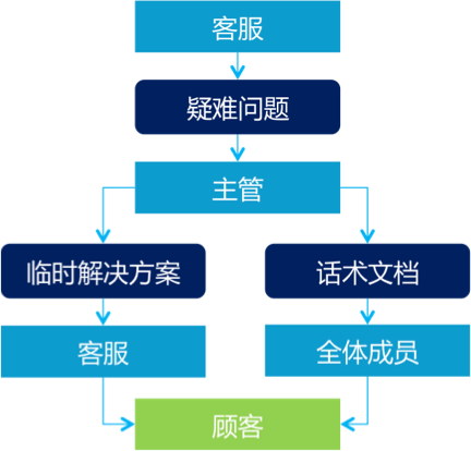 it外包服務(wù)公司_it外包公司_it技能外包