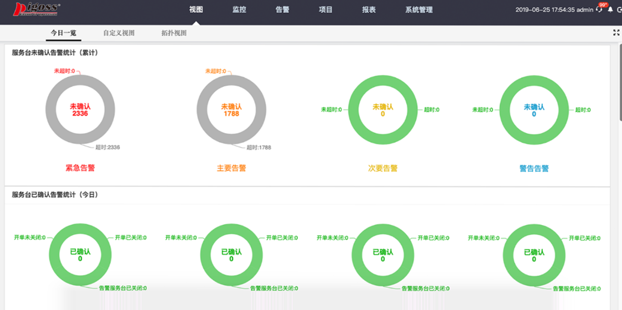 服務(wù)器運(yùn)維技術(shù)_it運(yùn)維服務(wù)管理體系_運(yùn)維項(xiàng)目服務(wù)巡檢報(bào)告