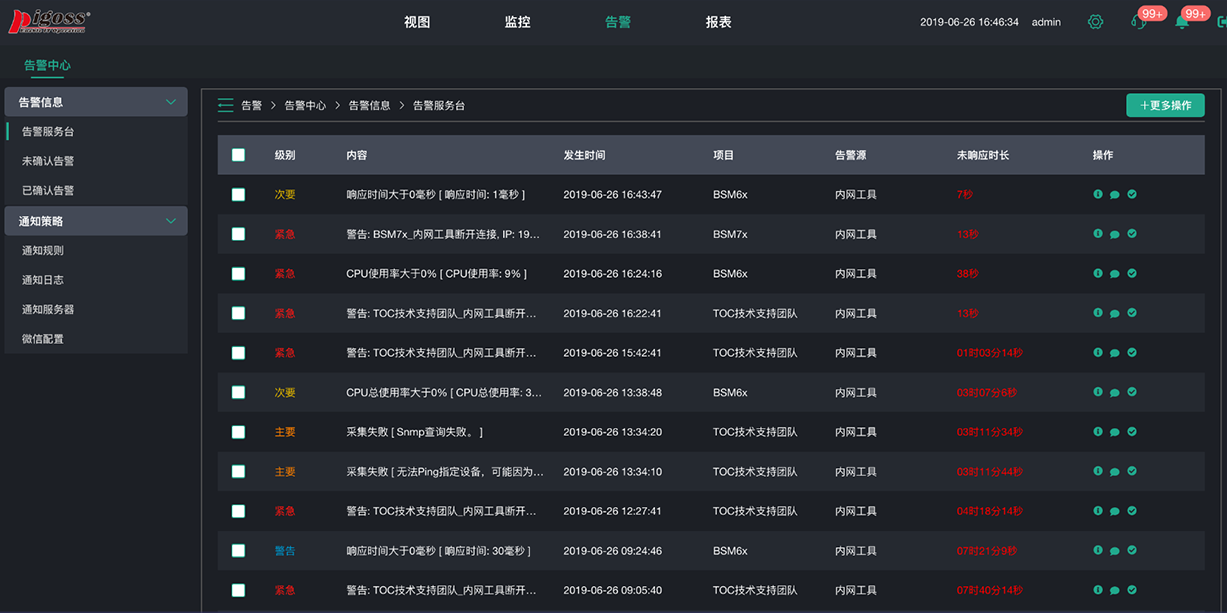 運(yùn)維項(xiàng)目服務(wù)巡檢報(bào)告_it運(yùn)維服務(wù)管理體系_服務(wù)器運(yùn)維技術(shù)