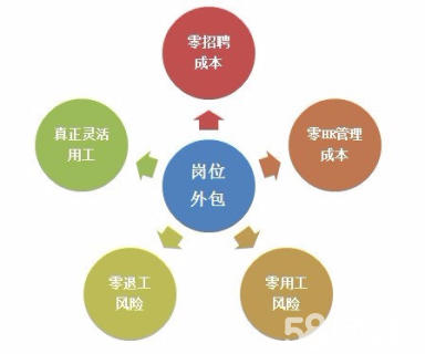 上海it外包_it服務外包_it外包市場分析及營銷模式探討