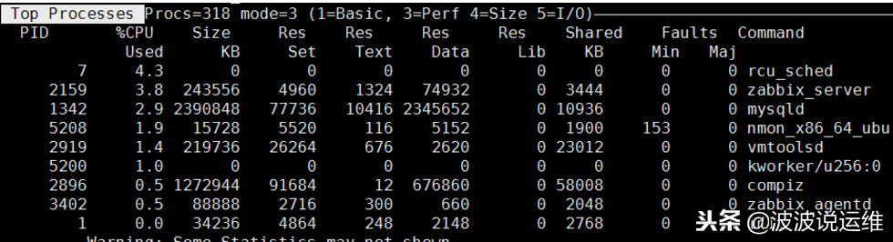 通過nmon來實時監控服務器性能