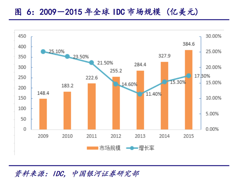 IT運維深度探析:云計算時代 懂運維讓運維更簡單