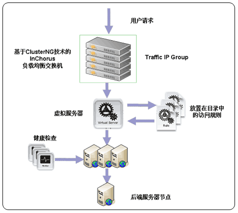 服務(wù)器運(yùn)維技術(shù)_it運(yùn)維服務(wù)_運(yùn)維服務(wù)口號大全