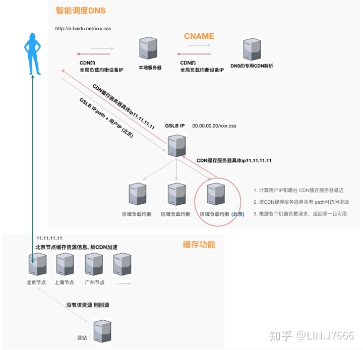 it運(yùn)維服務(wù)_運(yùn)維服務(wù)口號大全_服務(wù)器運(yùn)維技術(shù)