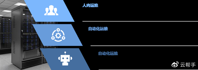 解放運(yùn)維工程師，你需要服務(wù)器智能運(yùn)維