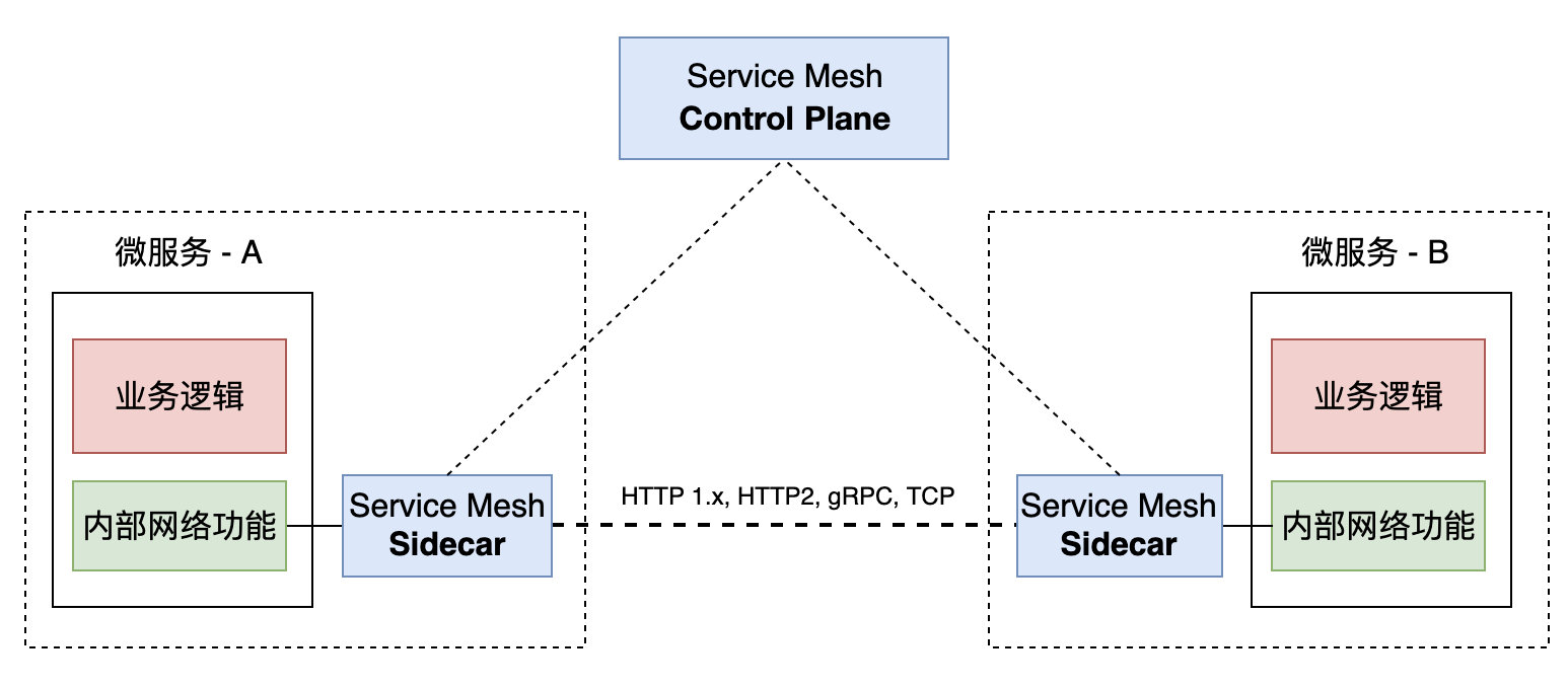 it技術支持_it技術_順豐科技有限公司it支持