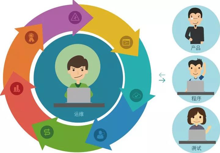 it信息運維_中國it運維管理行業(yè)經(jīng)營模式研究與投資預(yù)測分析報告_it運維