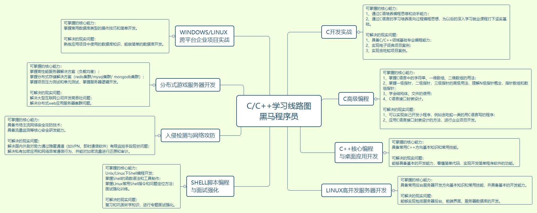 it工程師_it藍圖工程_it技術(shù)支持師的經(jīng)歷