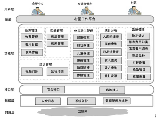 it技術_it技術公司_it項目技術方案