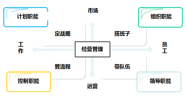 it人員的職業(yè)規(guī)劃_it技術(shù)人員_it人員