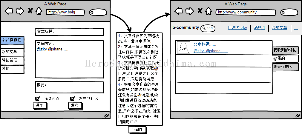 it技術英文網(wǎng)站_it技術_最新it技術