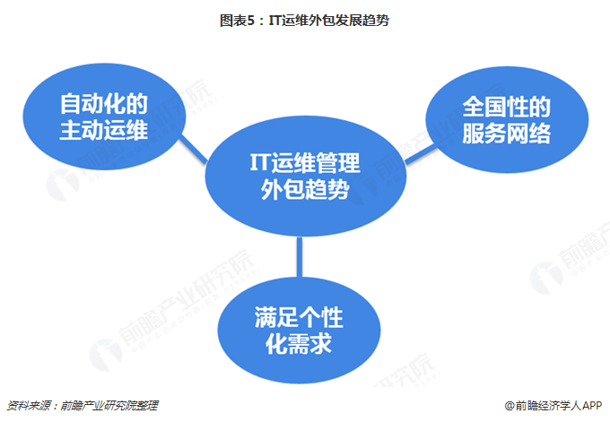 弱電運(yùn)維外包_去外包公司做運(yùn)維好嗎_it運(yùn)維外包