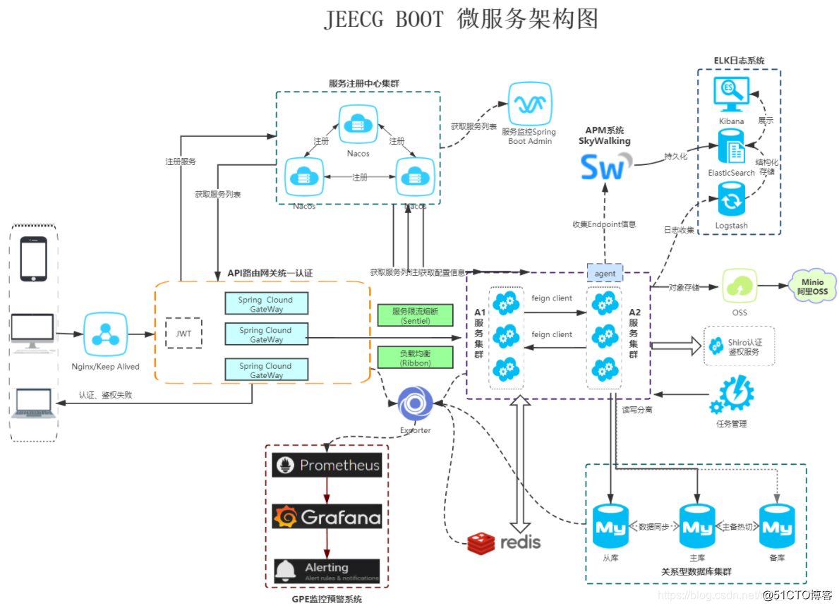it維護(hù)外包_青島it外包_it服務(wù)外包
