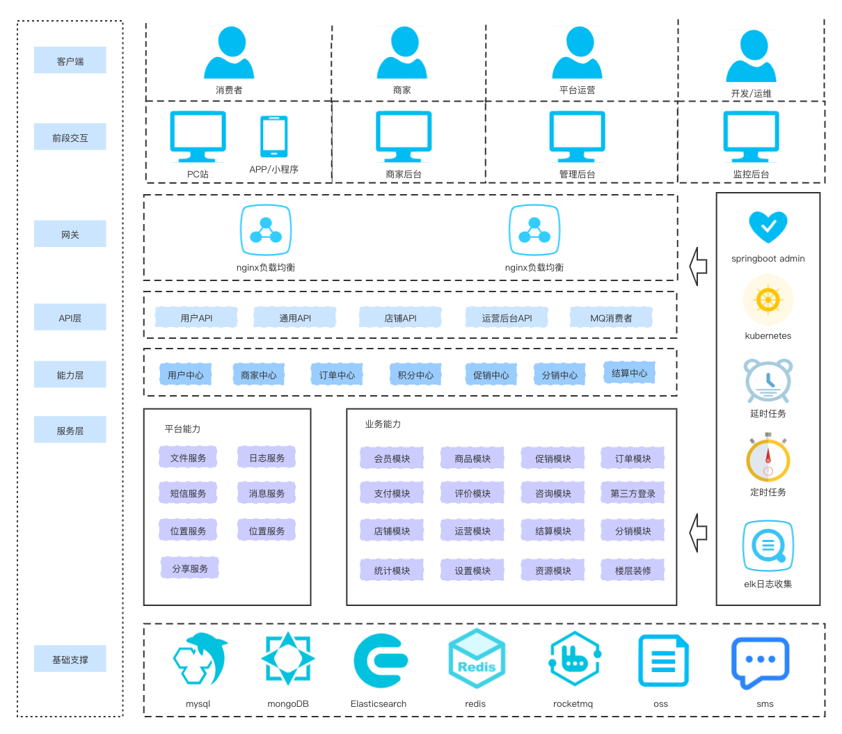 it維護(hù)外包_it服務(wù)外包_青島it外包