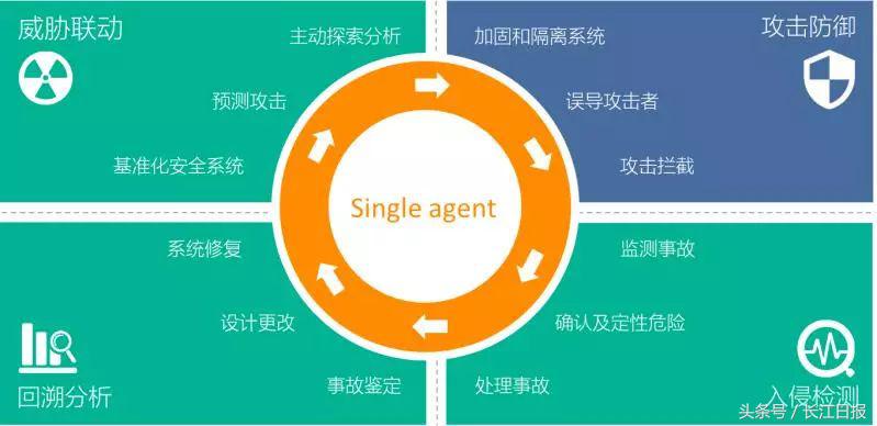 這家給小米、斗魚提供網絡安全服務的企業,“研發大腦”設在光谷