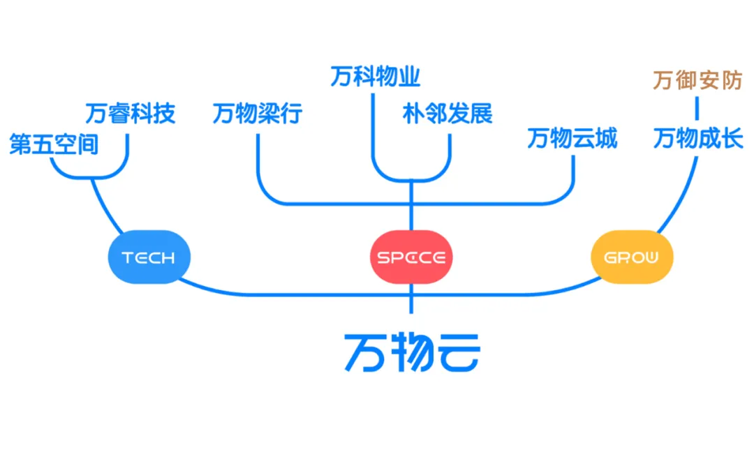 萬物云燭臺上，朱保全點(diǎn)燃了一支“安防”