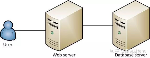 昆山辦公家具維修貼心服務_武漢服務器維修_維修行業服務流程及管理制度