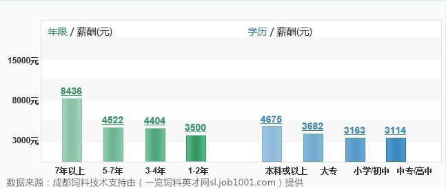 it人員工作總結(jié)_it技術(shù)人員_互聯(lián)網(wǎng)時代it人員觀后感
