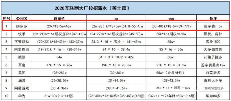 互聯(lián)網(wǎng)時代it人員觀后感_it技術(shù)人員_it人員工作總結(jié)