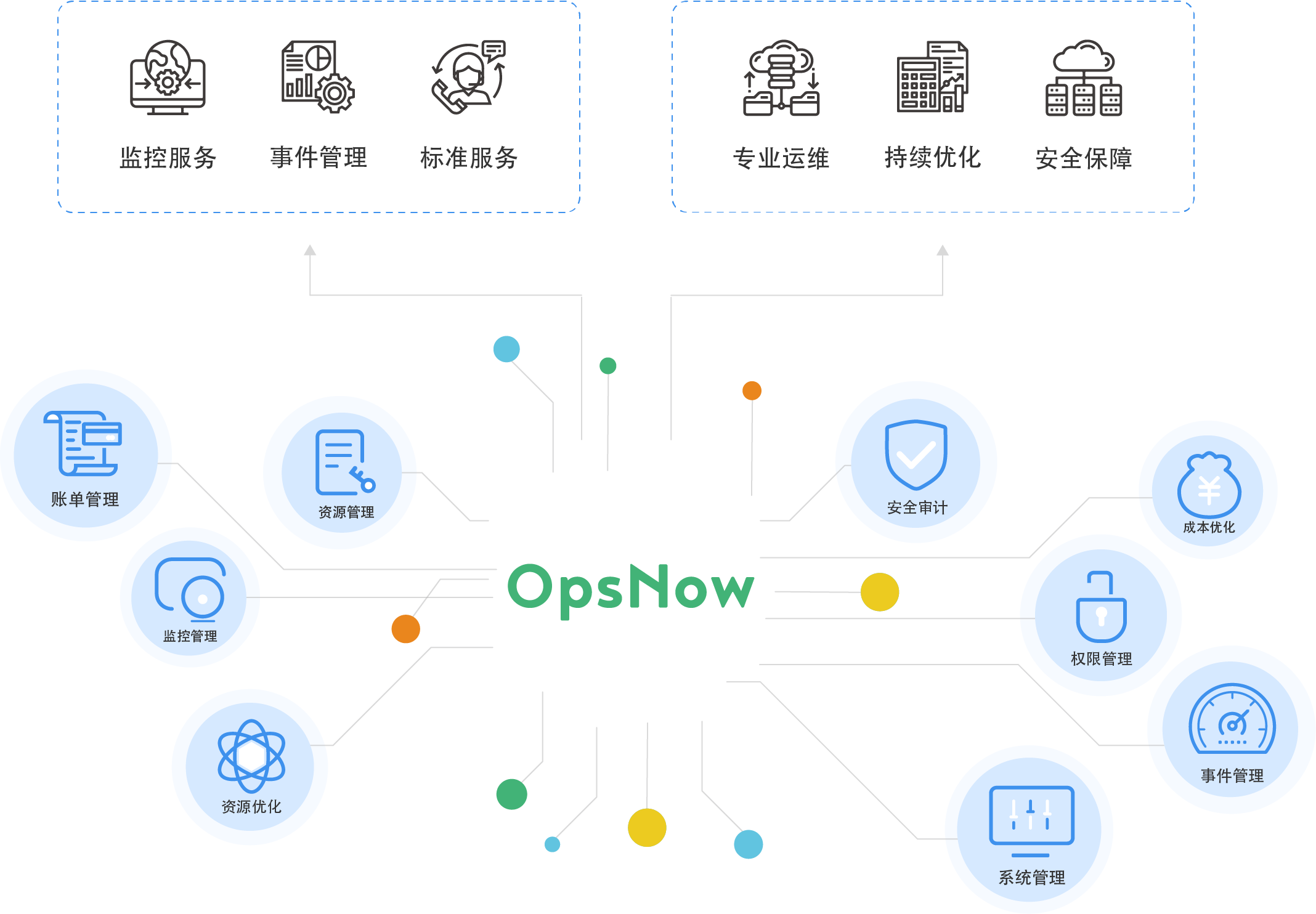 it運(yùn)維技術(shù)_it技術(shù)支持和運(yùn)維有區(qū)別嗎_it運(yùn)維新技術(shù)