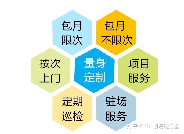 服務(wù)器運維外包_it運維外包公司_路燈設(shè)施運維外包方案