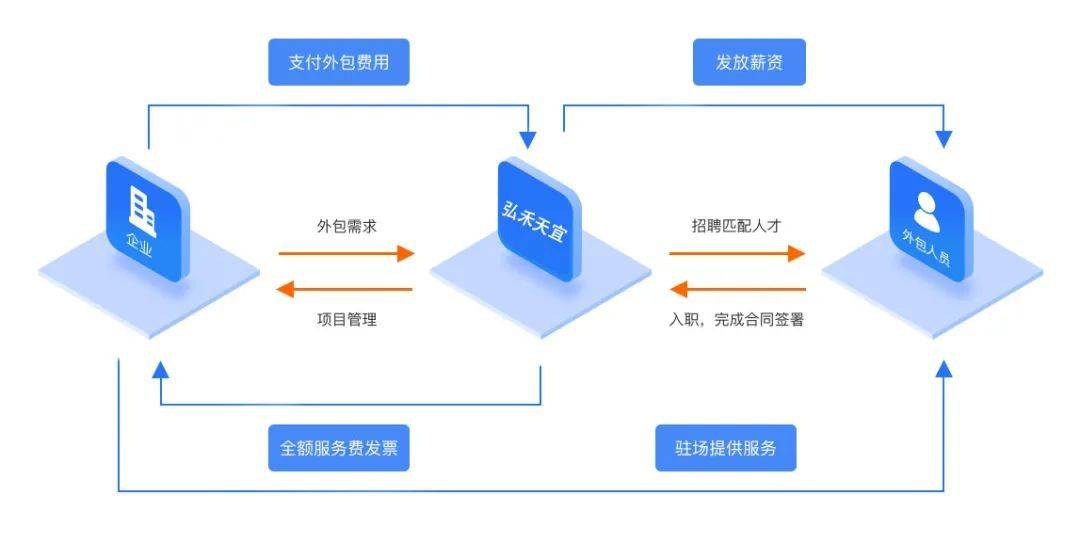 it外包服務(wù)_it運維 it服務(wù)_北京it外包