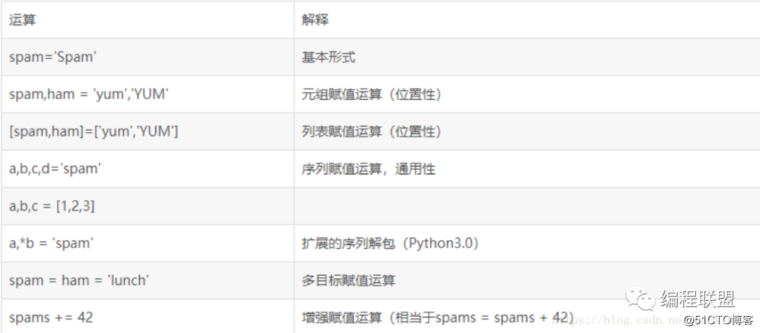 藍(lán)狐it社區(qū)技術(shù)論壇_it技術(shù)包括哪些技術(shù)_it技術(shù)
