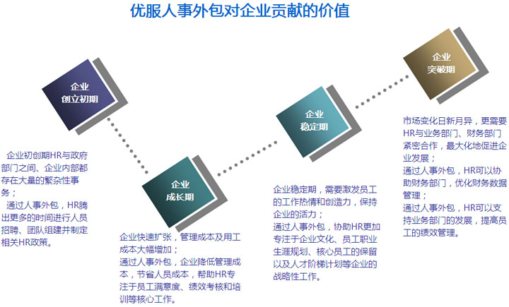 it外包服務(wù)_天津it外包網(wǎng)絡(luò)維護_it外包公司