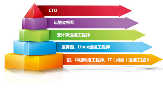 it技術(shù)工程師_國內(nèi)最好的it技術(shù)博客_it技術(shù)團(tuán)隊(duì)工作氛圍