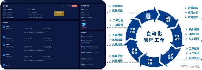 運(yùn)維服務(wù)口號大全_運(yùn)維服務(wù)_服務(wù)器運(yùn)維