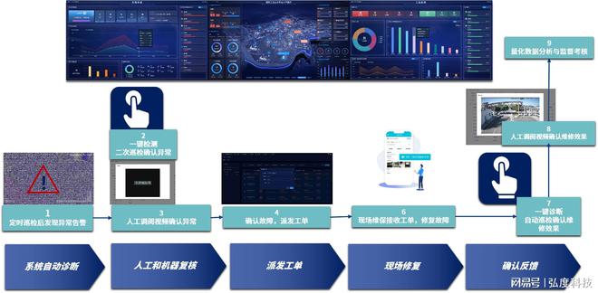 服務(wù)器運(yùn)維_運(yùn)維服務(wù)口號大全_運(yùn)維服務(wù)