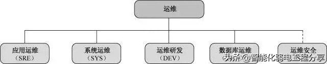 運維工程師必會Linux從0到1：安裝Linux操作系統及搭建服務器平臺