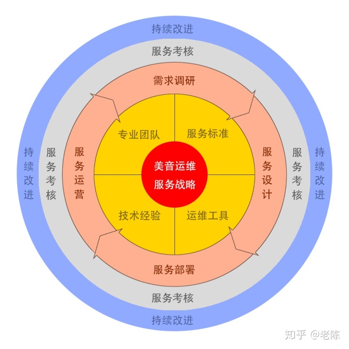 it運維技術_移動it運維_青島it外包運維服務