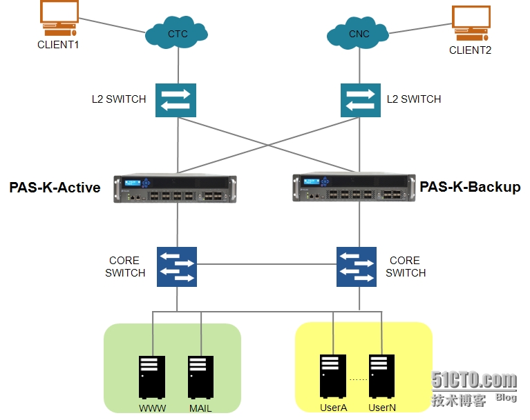 運維服務(wù)管理體系_運維服務(wù)_服務(wù)器運維