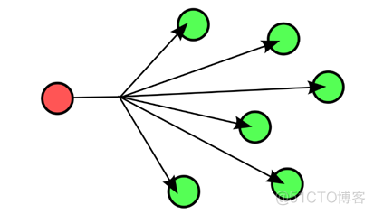 如何借助Anycast技術(shù)拯救運維工程師的睡眠？_BGP_04