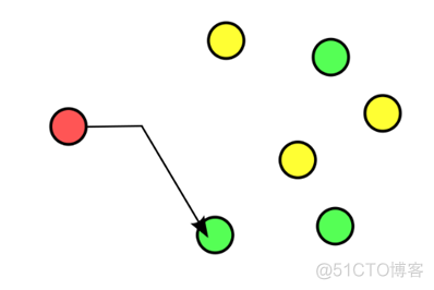 如何借助Anycast技術(shù)拯救運維工程師的睡眠？_BGP_05