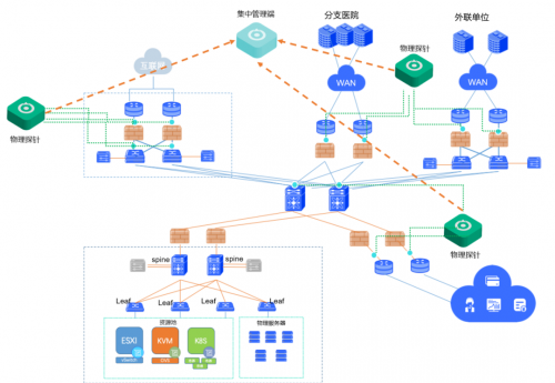nCompass為醫(yī)療行業(yè)信息安全穿上“鎧甲”