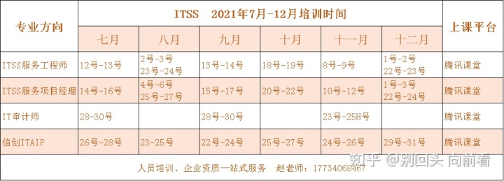 it技能服務_電商 供應鏈金融 it咨詢 服務 公司_it服務目錄