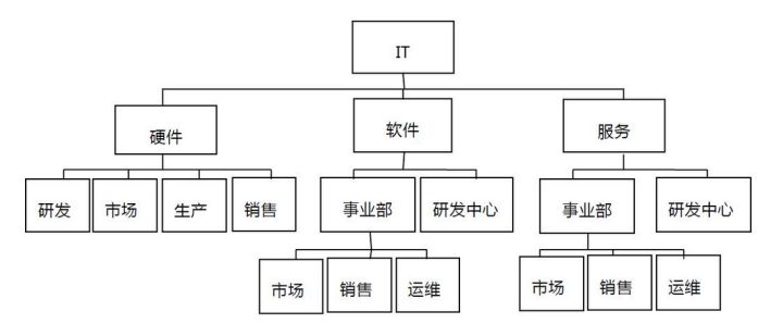it公司速查_重慶it公司圖片_it公司