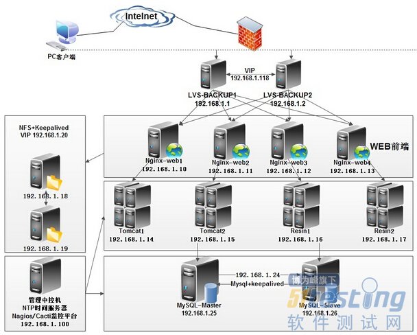 it運(yùn)維_移動(dòng) it運(yùn)維_移動(dòng)it運(yùn)維
