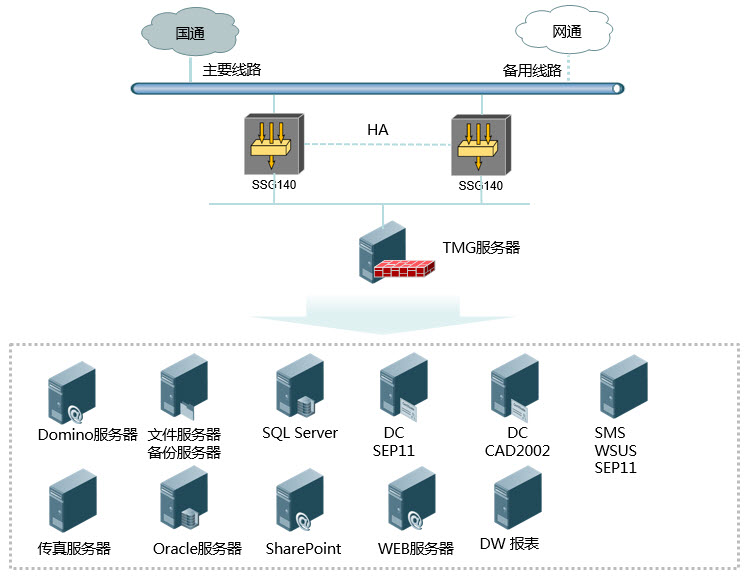 移動(dòng)it運(yùn)維_移動(dòng) it運(yùn)維_it運(yùn)維